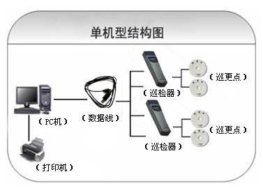 铁山港区巡更系统六号