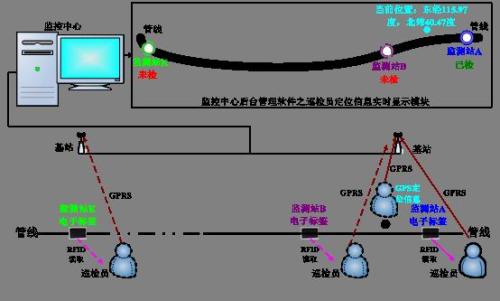 铁山港区巡更系统八号