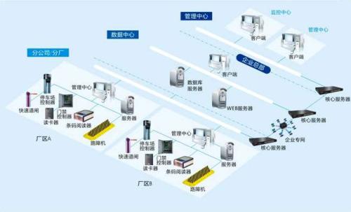 铁山港区食堂收费管理系统七号