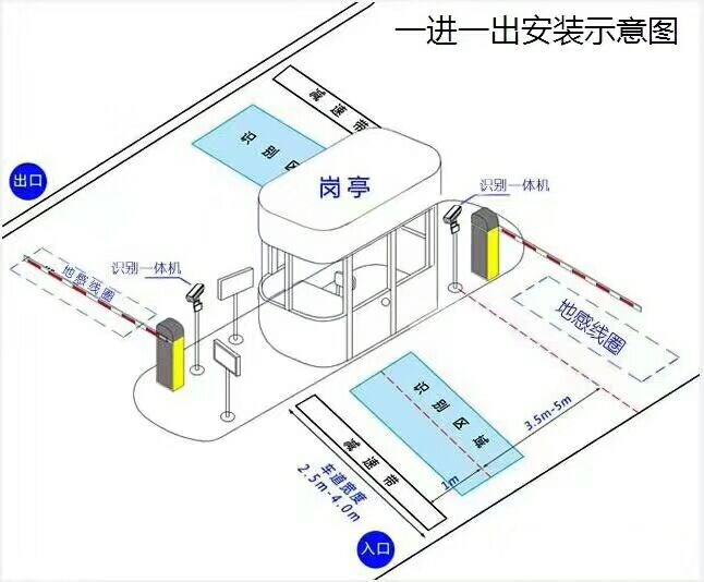 铁山港区标准车牌识别系统安装图