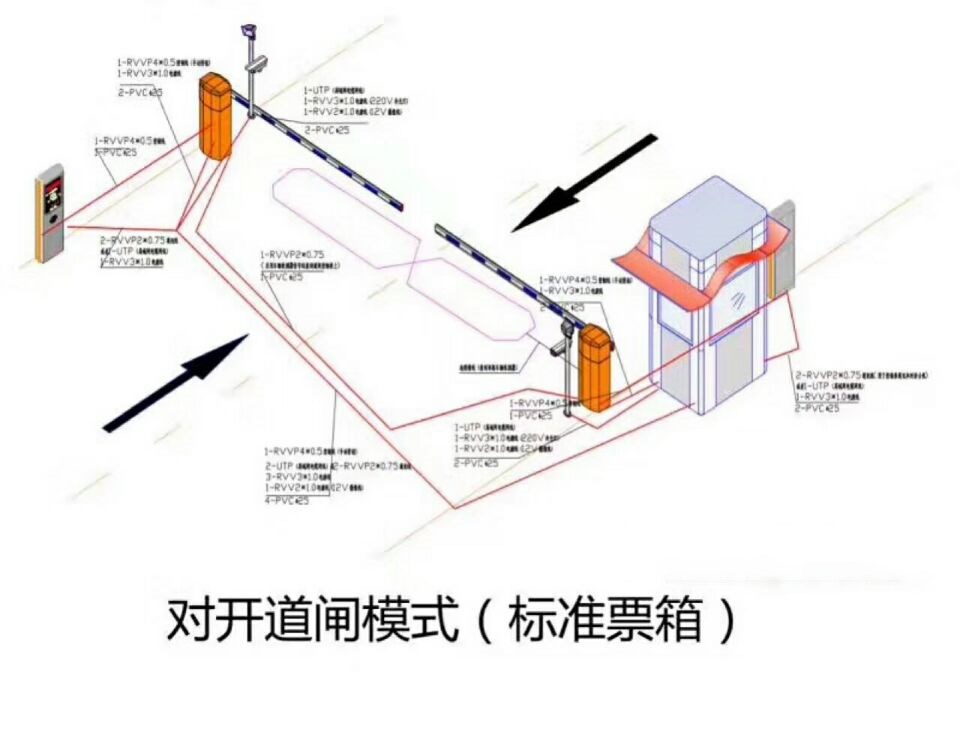 铁山港区对开道闸单通道收费系统