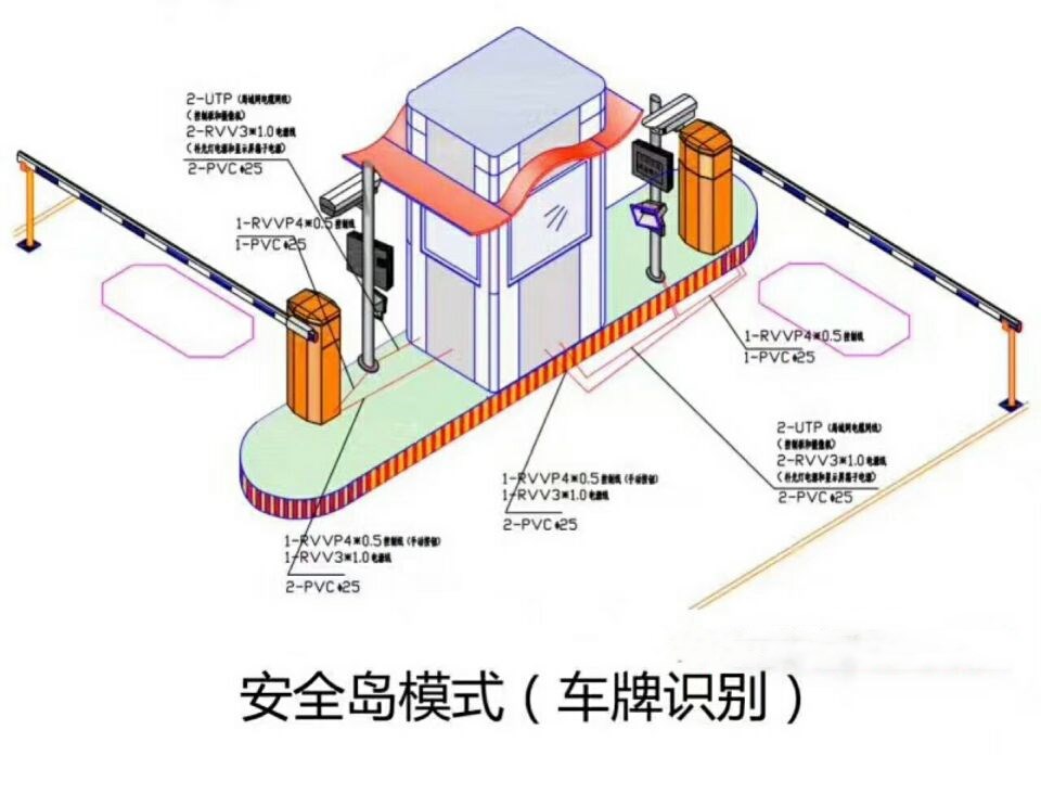 铁山港区双通道带岗亭车牌识别