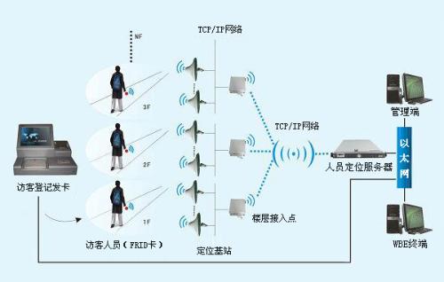 铁山港区人员定位系统一号