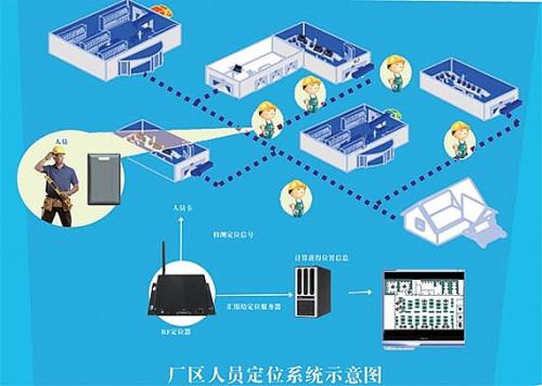 铁山港区人员定位系统四号