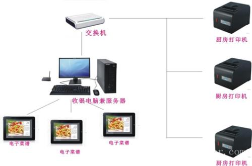 铁山港区收银系统六号