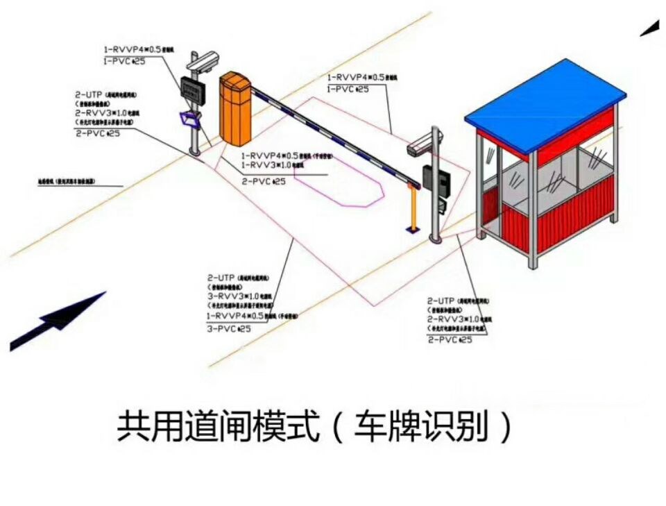 铁山港区单通道车牌识别系统施工