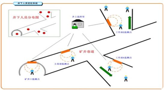 铁山港区人员定位系统七号