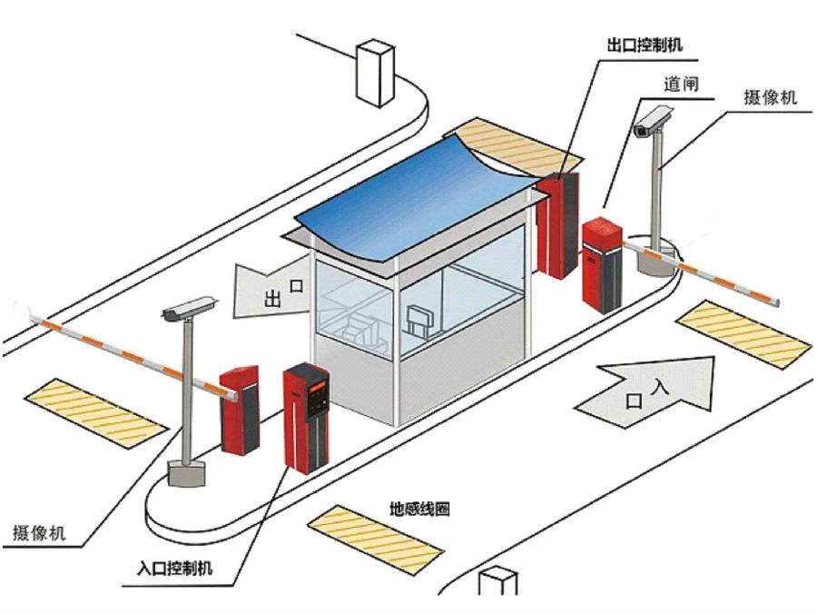 铁山港区标准双通道刷卡停车系统安装示意